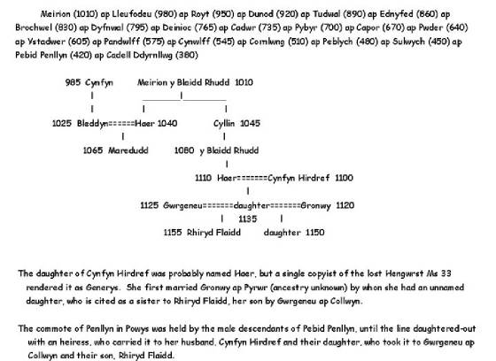 penllynchart_2.jpg