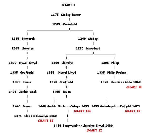 chart_i.jpg