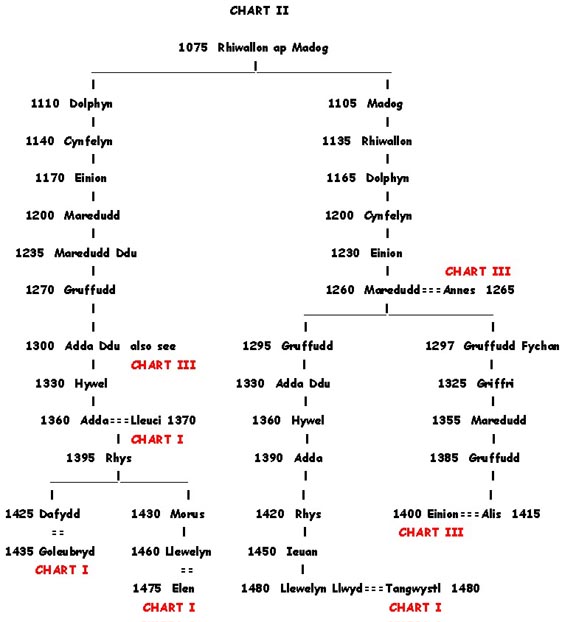 chart_ii.jpg