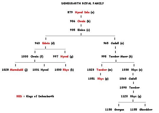 deheubarthroyalfamily.jpg