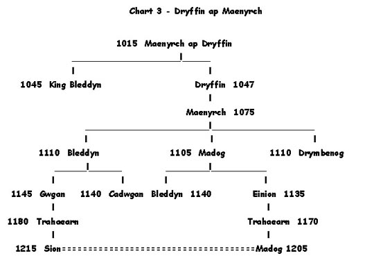 dryffinapmaenyrch.jpg