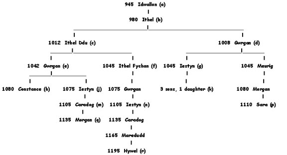 glamorganchart.jpg