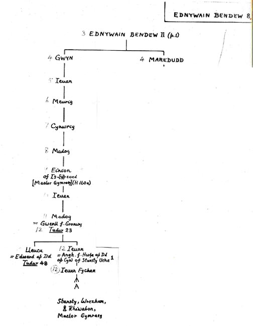 gwynednowainchart2.jpg