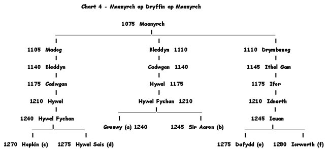 maenyrchdryffinmaenyrch.jpg