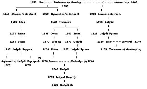 trahaearnbasechart.jpg